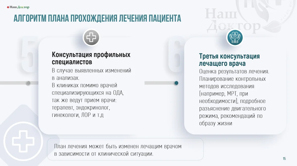 Результаты